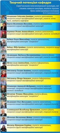 Візитка кафедри фізико-математичних дисциплін