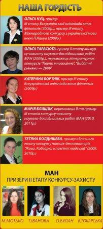 Візитка кафедри української філології