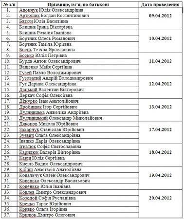 Психологічна служба колегіуму
