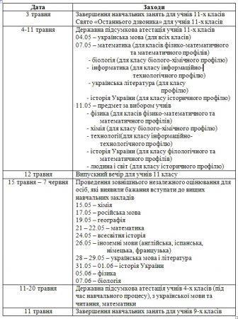 Календар закінчення 2011-2012 навчального року, проведення державної підсумкової атестації та зовнішнього незалежного оцінювання