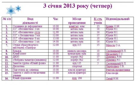 План роботи Володимирецького районного колегіуму на зимові канікули  2012-2013 н.р.