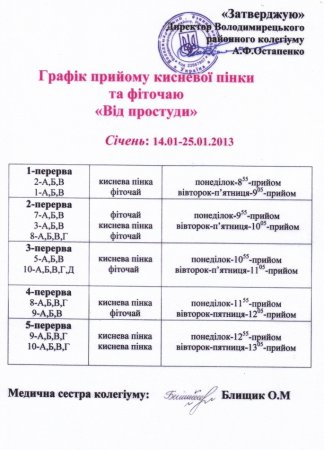 Графік прийому кисневої пінки та фіточаю