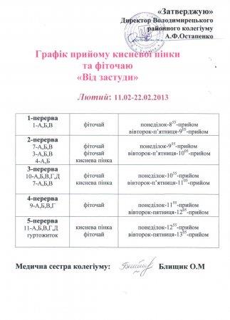 Графік прийому кисневої пінки та фіточаю