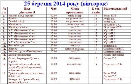План роботи Володимирецького  районного колегіуму на весняні канікули  2013-2014 н.р.