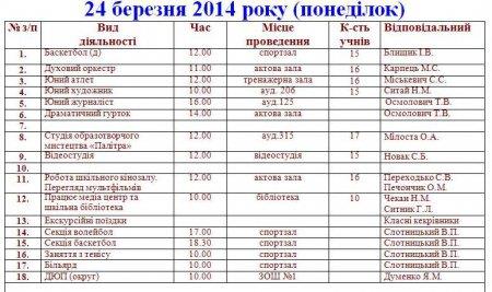 План роботи Володимирецького  районного колегіуму на весняні канікули  2013-2014 н.р.