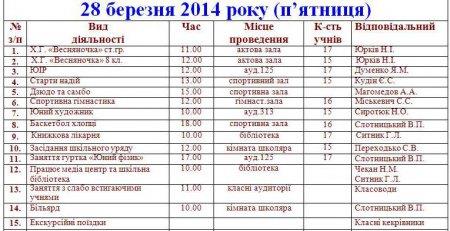 План роботи Володимирецького  районного колегіуму на весняні канікули  2013-2014 н.р.