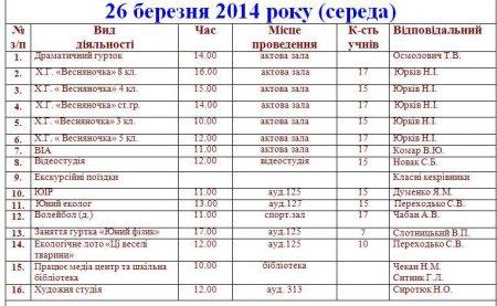 План роботи Володимирецького  районного колегіуму на весняні канікули  2013-2014 н.р.
