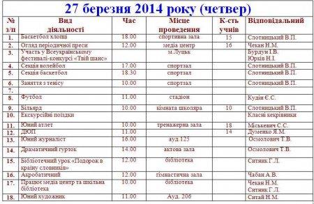 План роботи Володимирецького  районного колегіуму на весняні канікули  2013-2014 н.р.