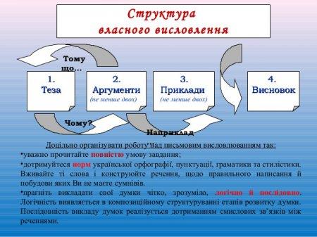 Методичні поради
