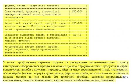 асортимент шкільних буфетів