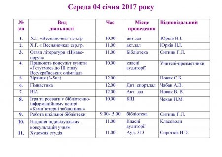 План роботи Володимирецького районного колегіуму на зимові канікули  2016-2017 н. р.