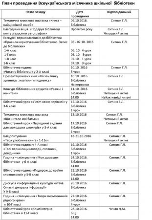 Тиждень дитячого і юнацького читання
