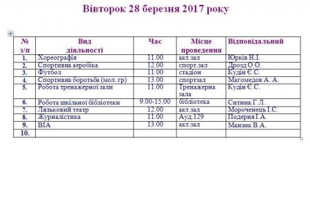 План роботи Володимирецького районного колегіуму на весняні канікули  2016-2017 н. р.