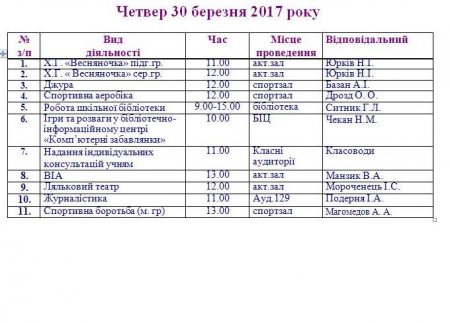 План роботи Володимирецького районного колегіуму на весняні канікули  2016-2017 н. р.