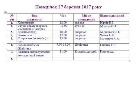 План роботи Володимирецького районного колегіуму на весняні канікули  2016-2017 н. р.
