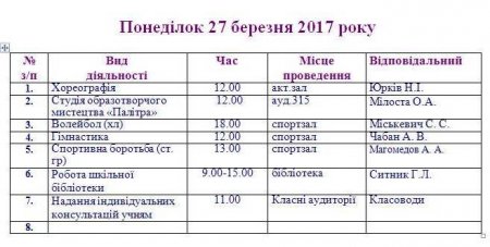 План роботи Володимирецького районного колегіуму на весняні канікули  2016-2017 н. р.
