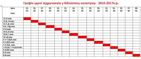 Графік здачі підручників