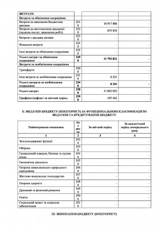 ЗВІТ ПРО ФІНАНСОВІ РЕЗУЛЬТАТИ за ІІІ квартал 2017 року Форма № 2-дс									