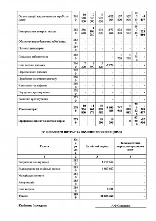 ЗВІТ ПРО ФІНАНСОВІ РЕЗУЛЬТАТИ за ІІІ квартал 2017 року Форма № 2-дс									