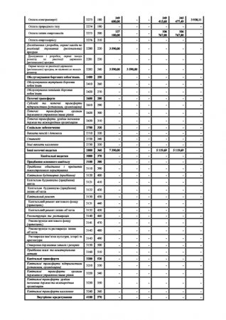 ЗВІТ про надходження та використання коштів загального фонду (форма  №2д,) за ІІІ квартал 2017 р.												