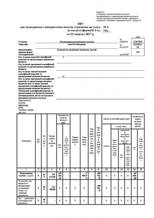 ЗВІТ про надходження і використання коштів, отриманих як плата за послуги (форма№ 4-1д)	за ІІІ квартал 2017 р.														