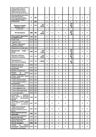 Звіт про надходження і використання коштів, отриманих за іншими джерелами власних надходжень (форма № 4-2д,) за ІІІ квартал 2017 р.										