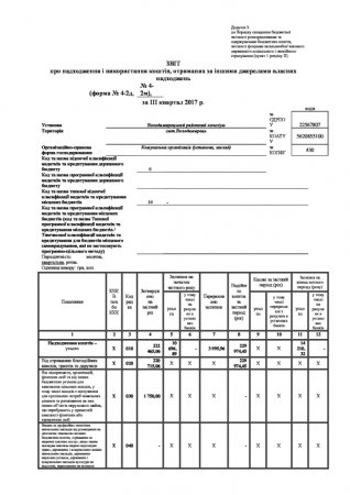 Звіт про надходження і використання коштів, отриманих за іншими джерелами власних надходжень (форма № 4-2д,) за ІІІ квартал 2017 р.										