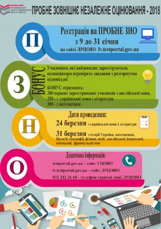 Пробне ЗНО 2018 