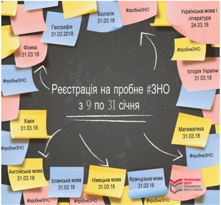 9 СІЧНЯ – СТАРТ РЕЄСТРАЦІЇ НА ПРОБНЕ ЗНО 9 СІЧНЯ – СТАРТ РЕЄСТРАЦІЇ НА ПРОБНЕ ЗНО