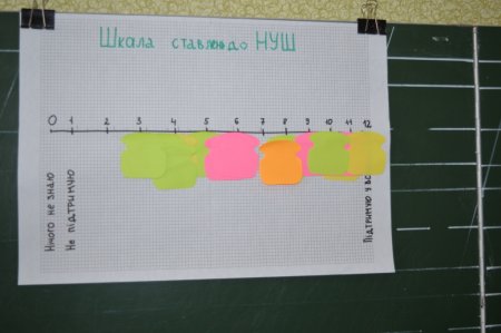 Практичні заняття для учителів початкової школи
