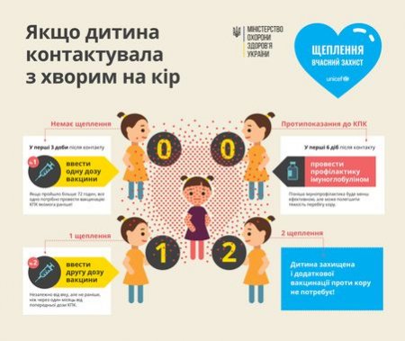 Спалах кору в Україні Спалах кору в Україні