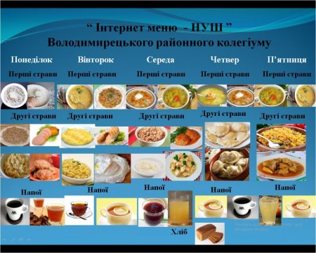 «Інтернет меню - НУШ»
