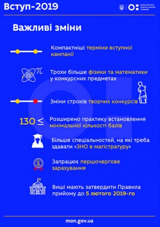 Вступна кампанія