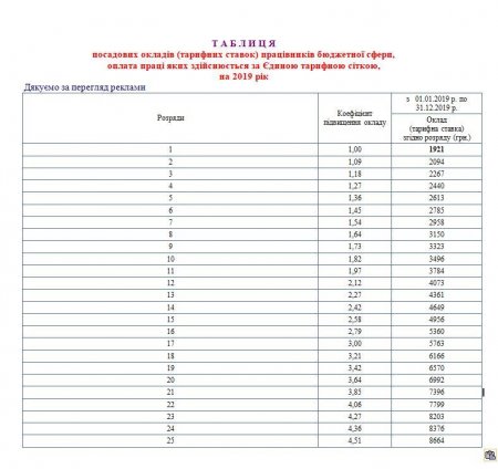 Єдина тарифна сітка на 2019 рік