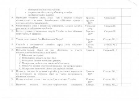 Договір про співпрацю