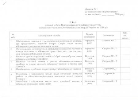 Договір про співпрацю