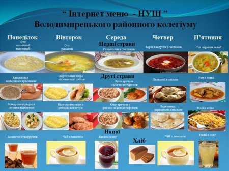 Меню 18 - 22 лютого 2019 року