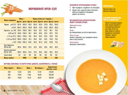 Нове шкільне харчування