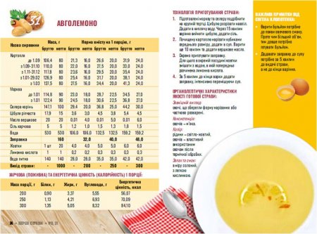 Нове шкільне харчування