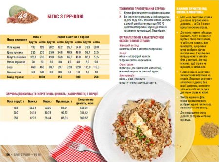 Нове шкільне харчування