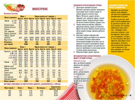 Нове шкільне харчування