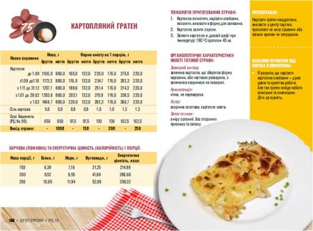 Нове шкільне харчування