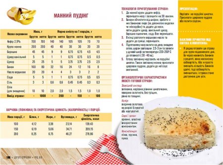 Нове шкільне харчування
