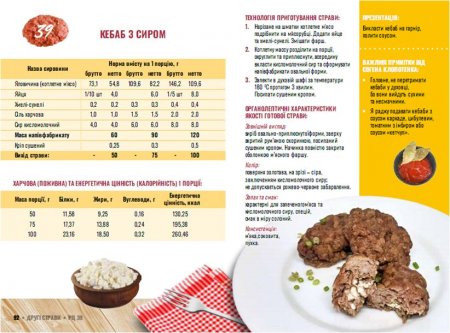 Нове шкільне харчування