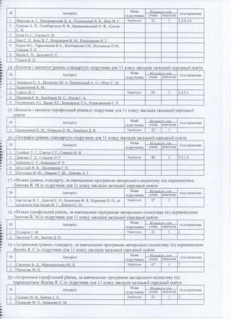 Результати вибору підручників для 6, 11 класів
