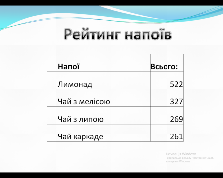 Здорове харчування
