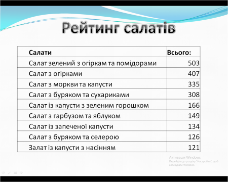Здорове харчування