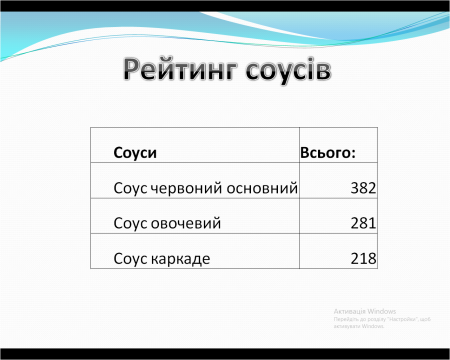 Здорове харчування