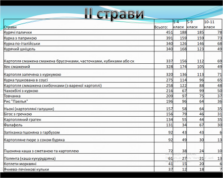 Здорове харчування