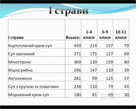 Здорове харчування